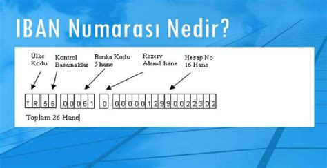 IBAN sorgulama: IBAN doğrulama .